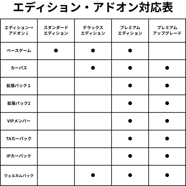 エディション・アドオン対応表