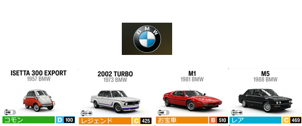BMW1